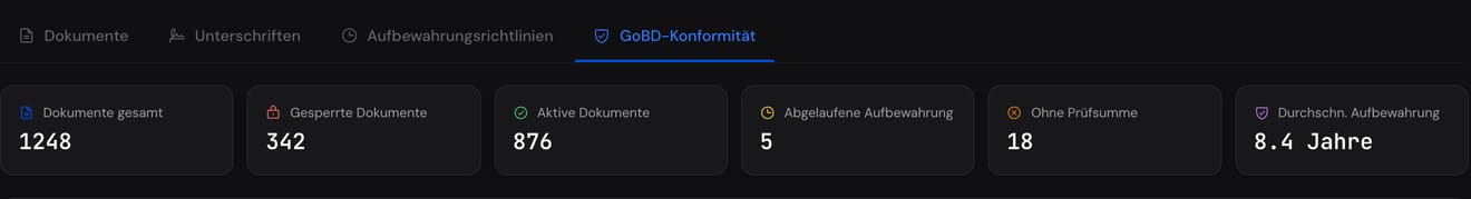 Die GoBD-Ansicht mit Bestandszahlen und Integritätsprüfung