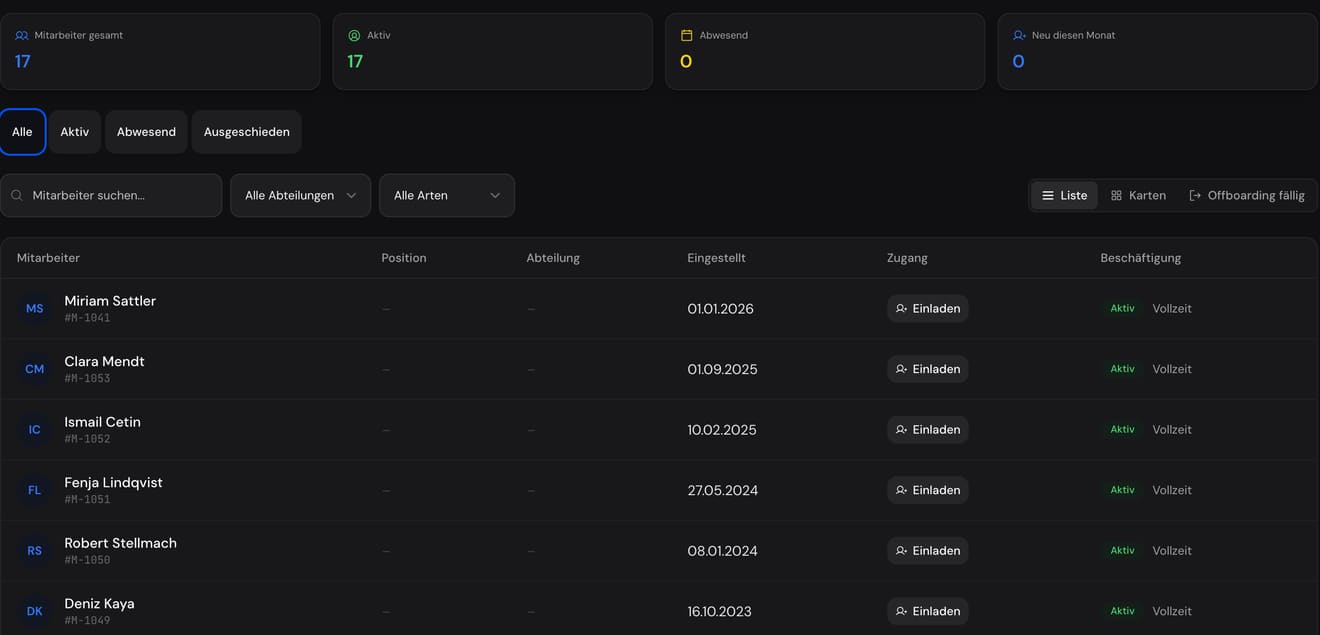 The SWS interface showing the employee list and the counters above it