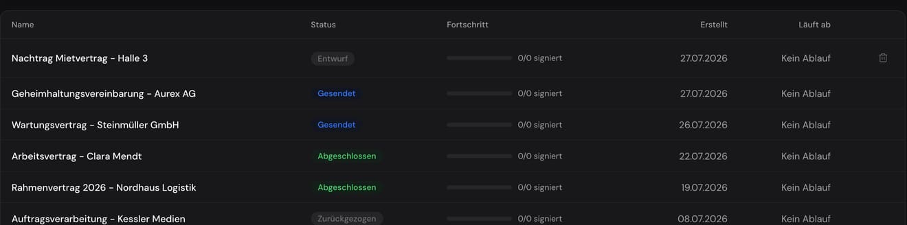List of envelopes with status, progress and expiry